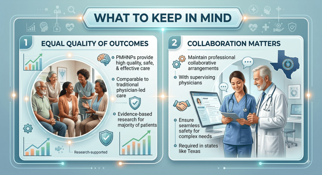 A professional healthcare infographic titled 'WHAT TO KEEP IN MIND,' divided into two numbered panels with text and illustrations. Panel 1, 'EQUAL QUALITY OF OUTCOMES,' features a photo of a group of happy, diverse patients in a waiting area with text highlighting that PMHNPs provide high quality, safe, and effective care, comparable to physician-led care, and supported by evidence-based research. The panel includes bar charts, positive arrows, and a brain icon. Panel 2, 'COLLABORATION MATTERS,' features a photo of a female PMHNP in scrubs and an older male physician in a lab coat smiling at a tablet together. Text details maintaining professional collaborative arrangements with supervising physicians and ensuring safety for complex needs, particularly in states like Texas (which is shown on a map with a state seal). It includes icons for handshakes, gears, and data. The overall style is clean and digital with glowing light accents.